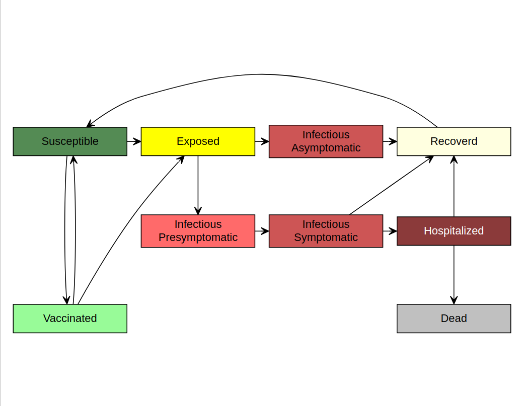 Model schematics