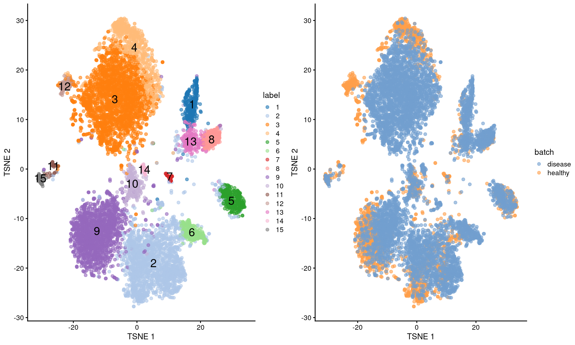 More $t$-SNE plots of the Wu kidney dataset after applying MNN correction across diseases.