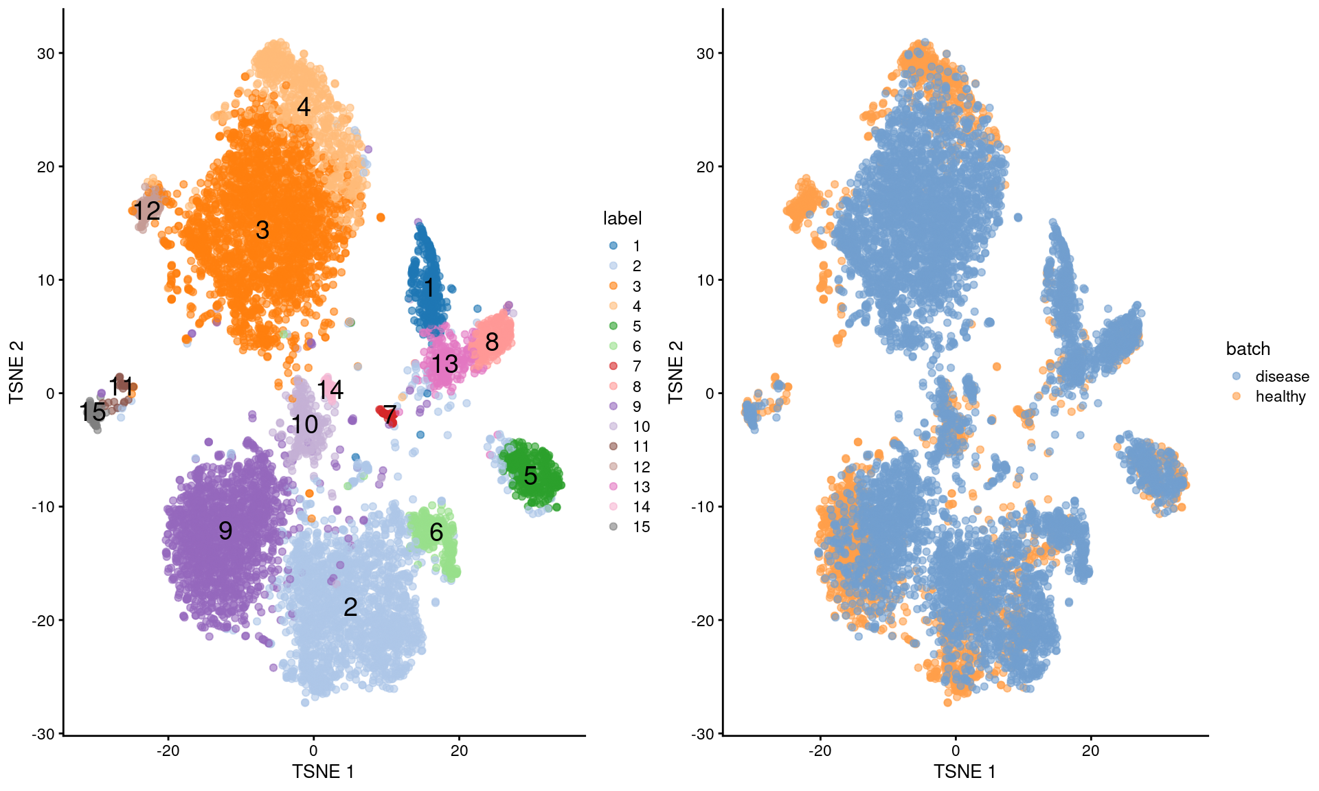 More $t$-SNE plots of the Wu kidney dataset after applying MNN correction across diseases.