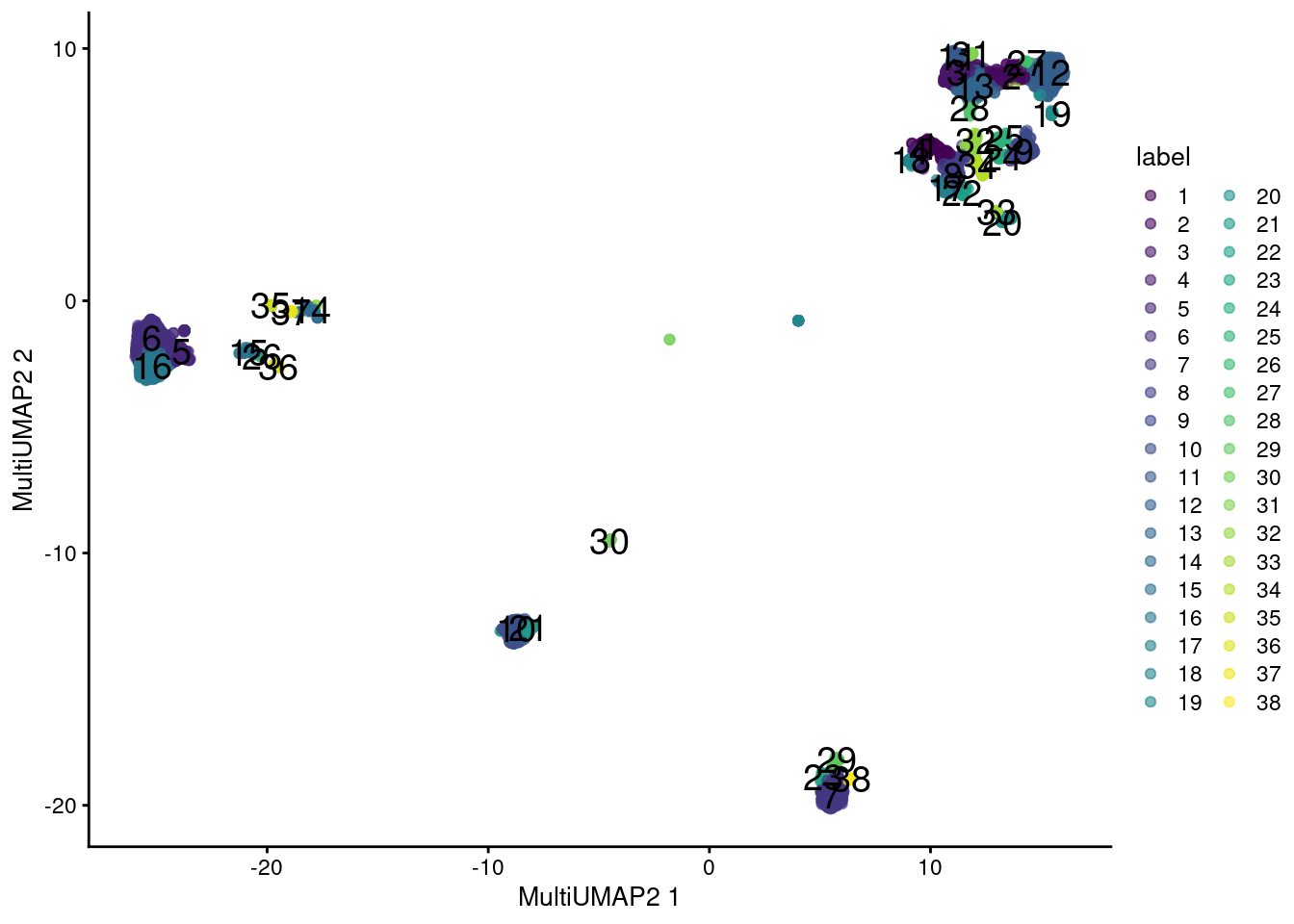 UMAP plot obtained by combining transcript and ADT data in the PBMC dataset using a multi-metric UMAP embedding. Each point represents a cell and is colored according to its assigned cluster.