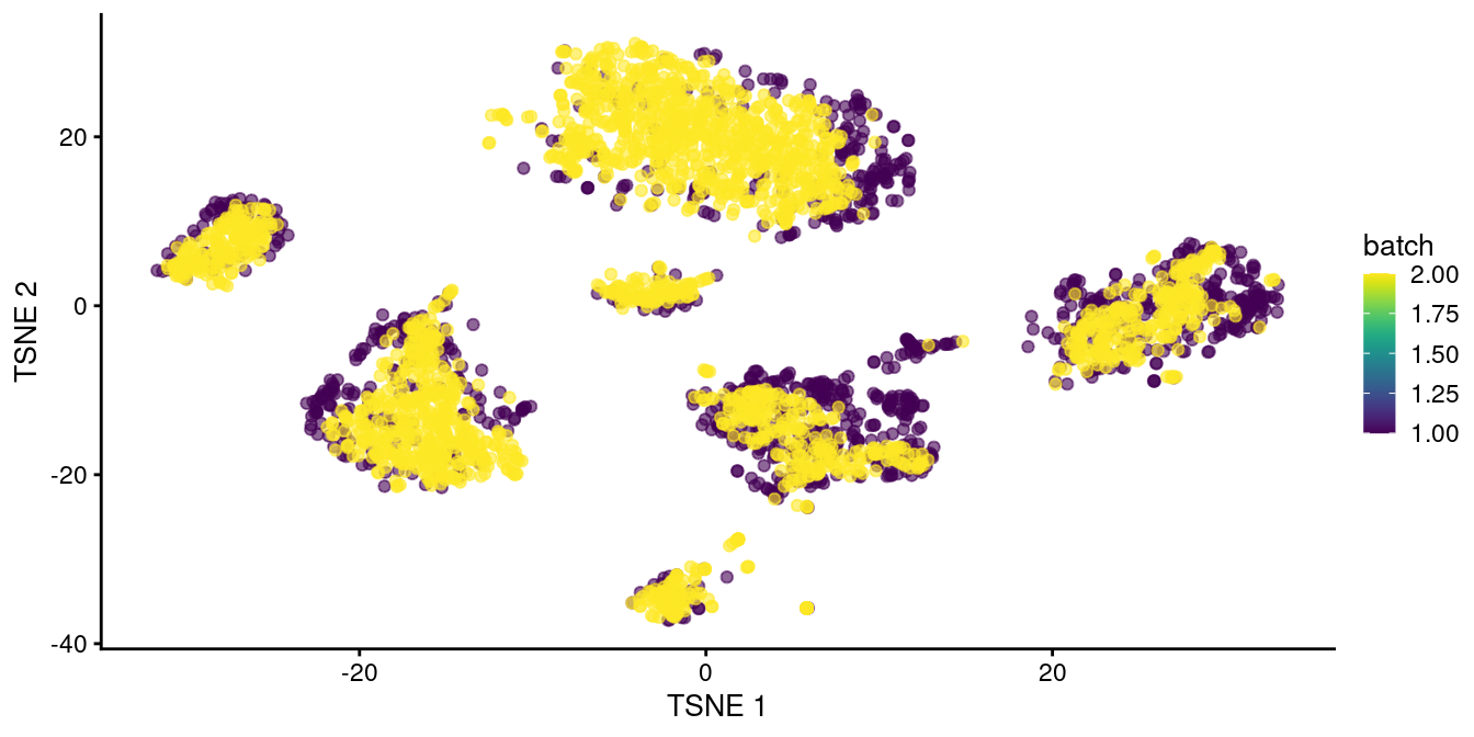 $t$-SNE plot of the two pancreas datasets after correction with `fastMNN()`. Each point represents a cell and is colored according to the batch of origin.