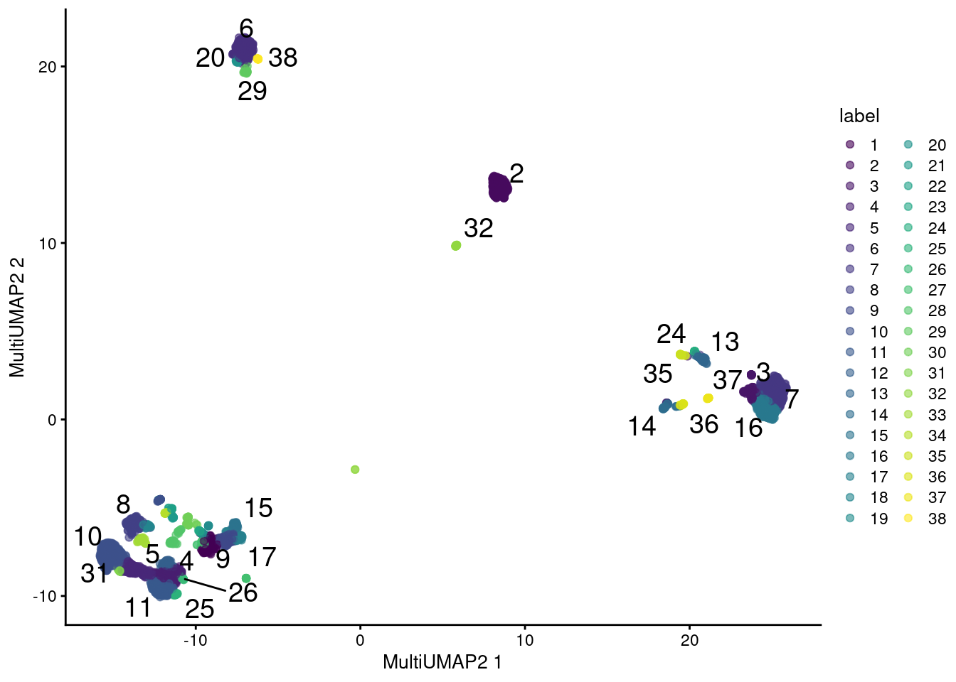 UMAP plot obtained by combining transcript and ADT data in the PBMC dataset using a multi-metric UMAP embedding. Each point represents a cell and is colored according to its assigned cluster.