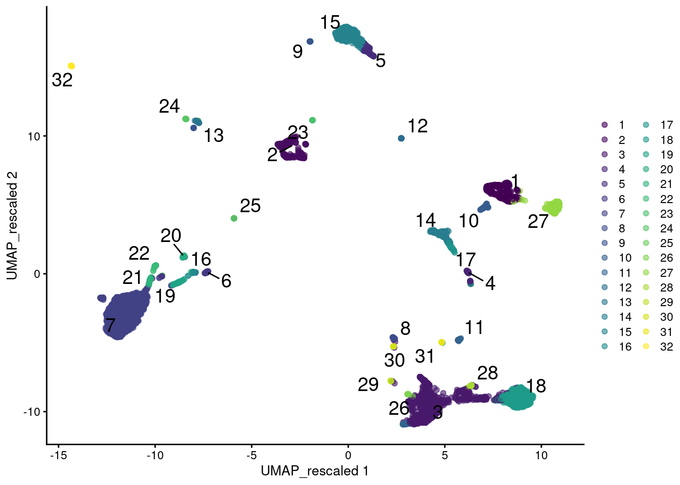 UMAP plot of the PBMC data generated from rescaled ADT and RNA data values. Each point is a cell and is colored according to the assigned cluster from a graph-based approach.