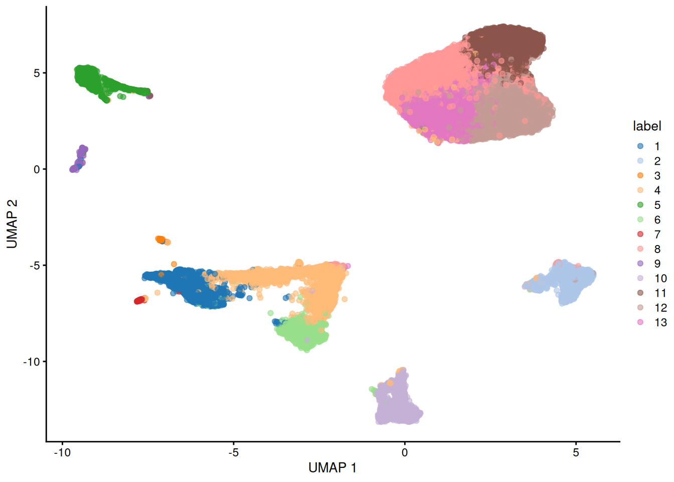 UMAP plot of the retina dataset, where each point is a cell and is colored by the assigned cluster identity.