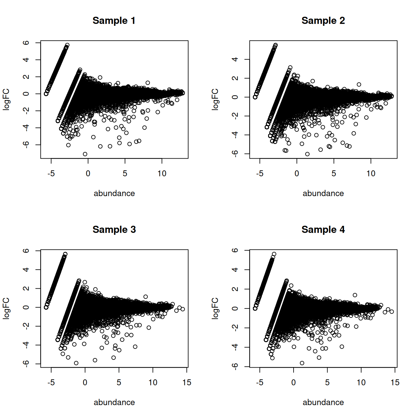 MA plots of the log-fold change of the proxy ambient profile over the real profile for each sample in the _Tal1_ chimera dataset.