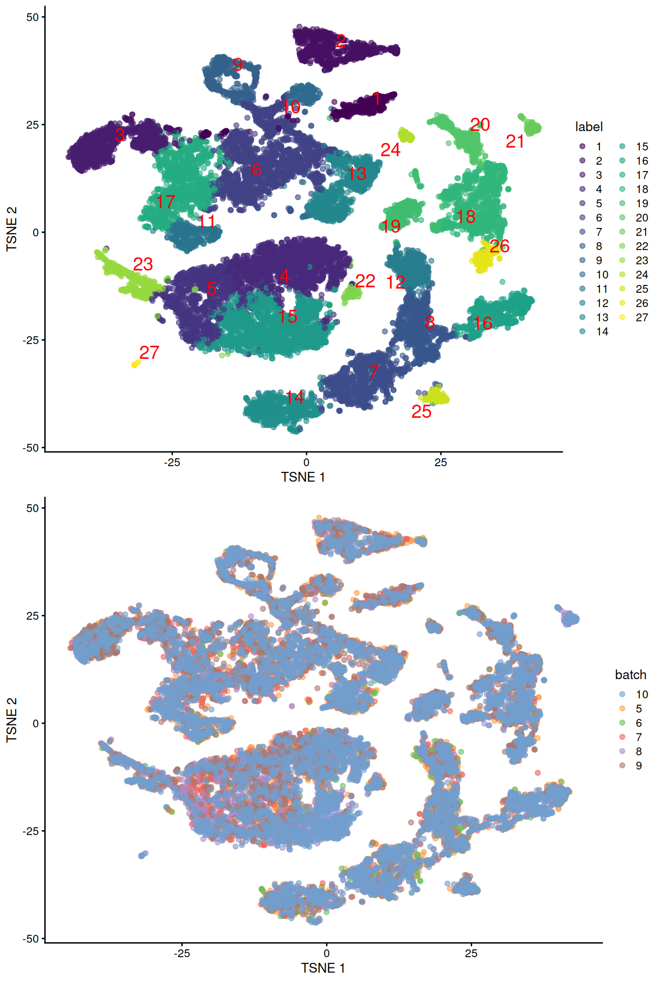 Obligatory $t$-SNE plots of the Pijuan-Sala chimeric mouse embryo dataset, where each point represents a cell and is colored according to the assigned cluster (top) or sample of origin (bottom).