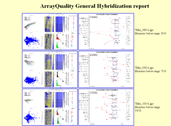 Example of gpQuality HTML report