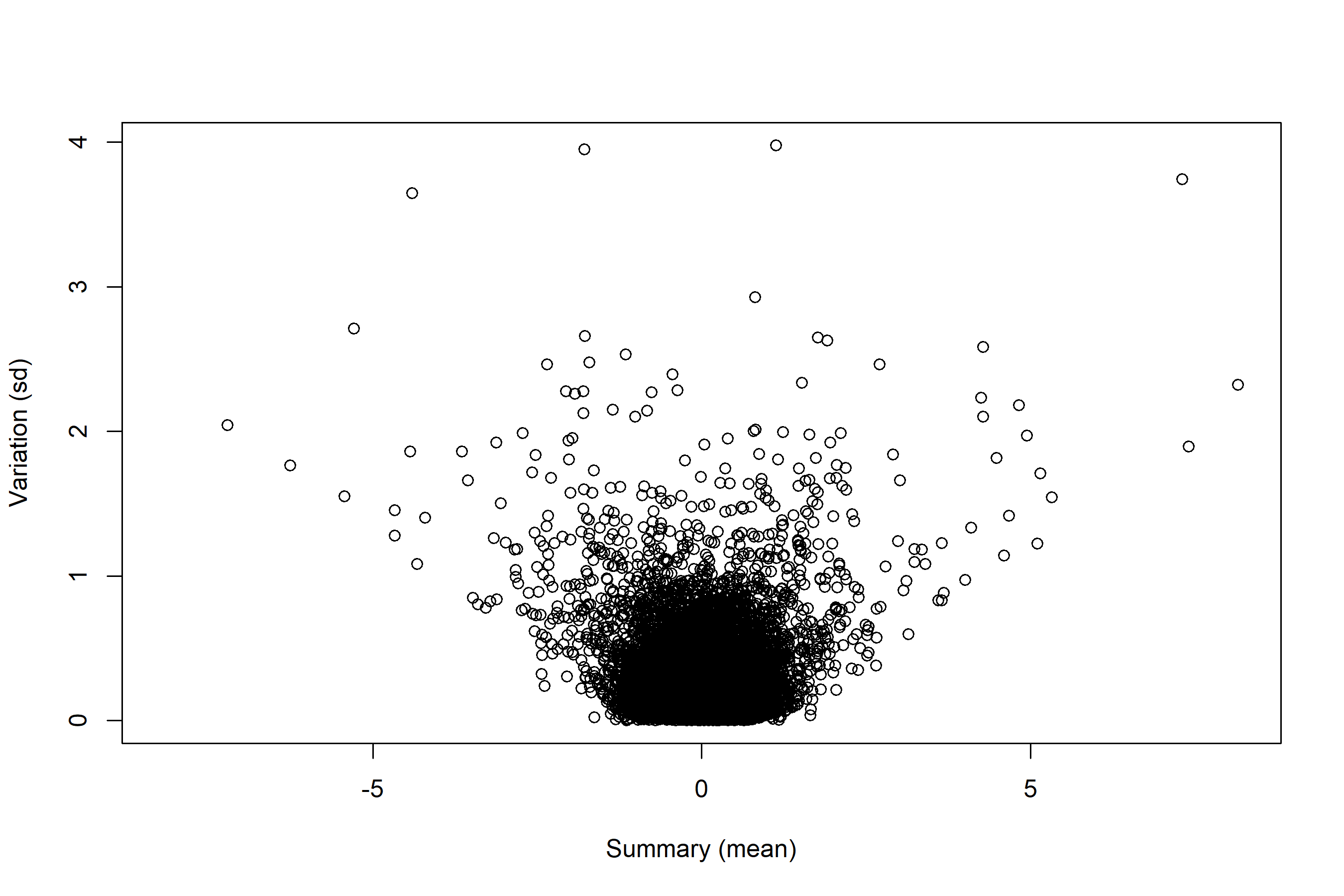 SV-plot produced from a `GEVASummary` object using the `geva.summarize` function with default parameters.