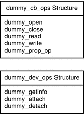 Diagram shows the entry points that are to be created in the dummy examples.