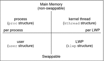 The preceding text in the table describes the graphic.