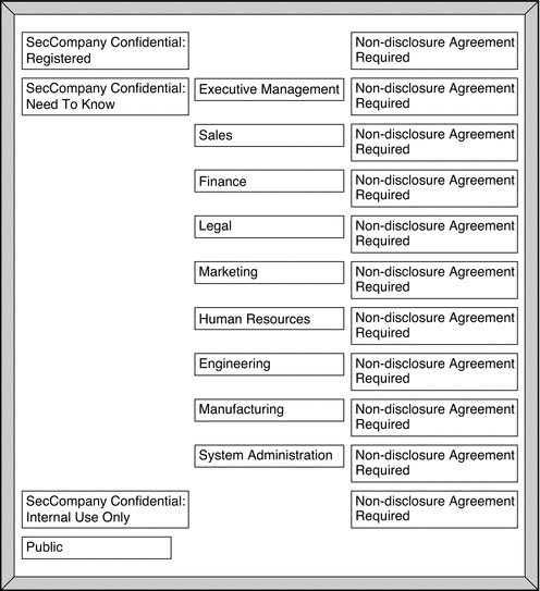 Illustration shows a board to help administrators plan label assignments.