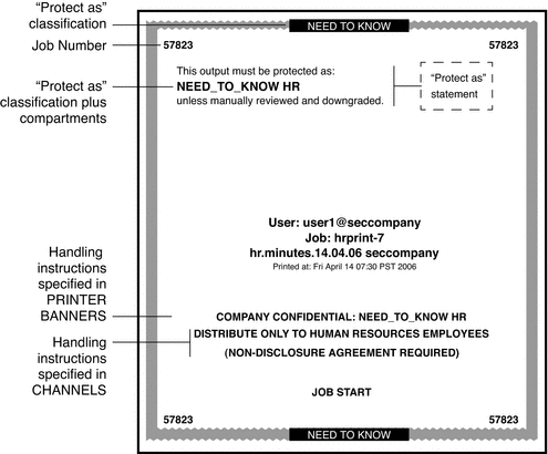 Illustration shows job number and handling instructions on a typical print banner page.