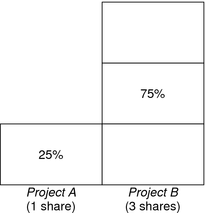 Illustration. The context describes the graphic.