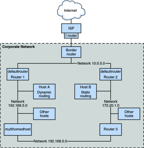 This topology diagram of an autonomous system is explained in the following context.