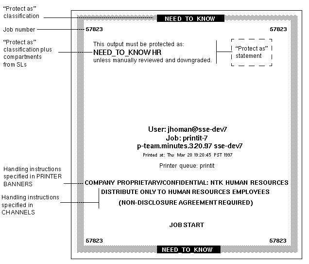 Illustration shows a banner page with job number, classifications, and handling instructions.