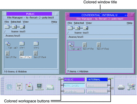 Illustration shows a green Public button, a yellow Internal button, and a blue NTK_Sales button in the Front Panel.